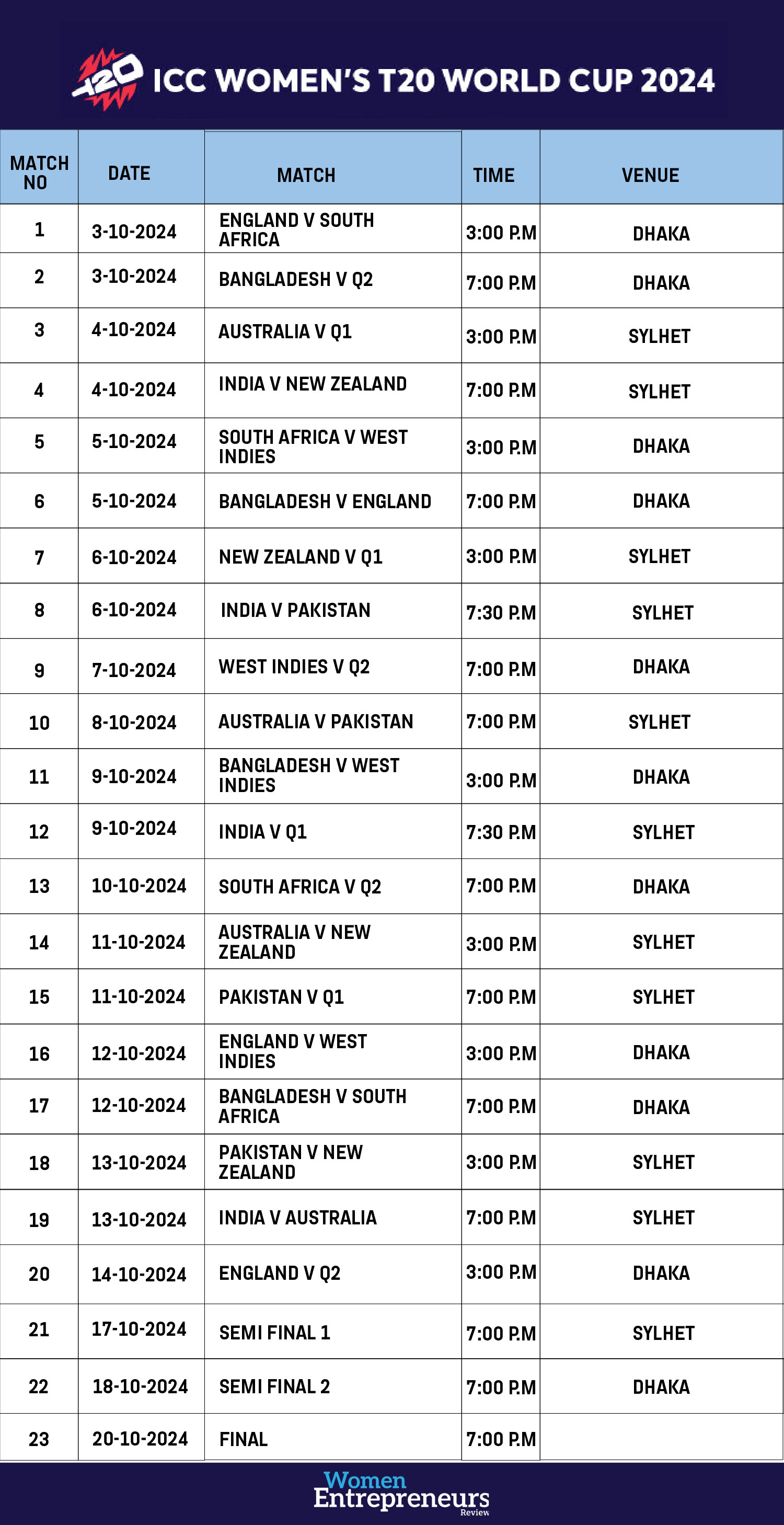 Match Schedule